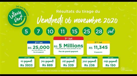 loterie vert mauritius|Loto Vert .
